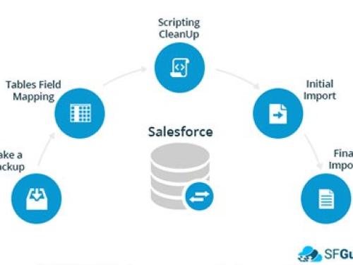 Best practices of salesforce data migration and its importance